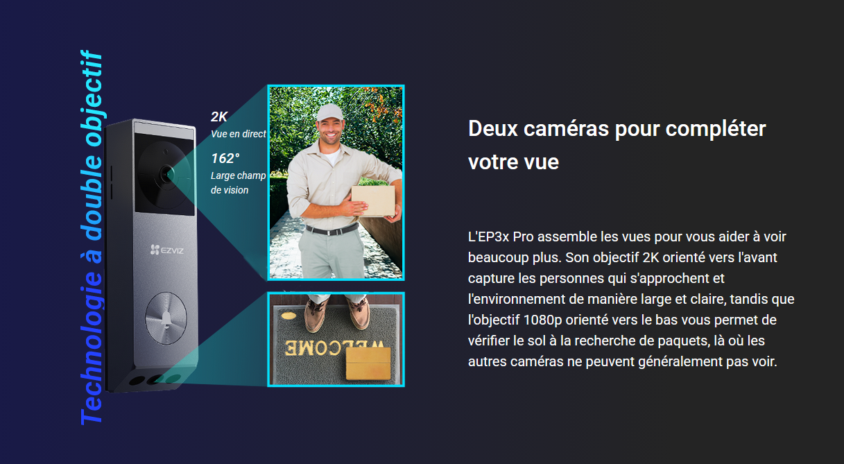 Caméra double objectif
